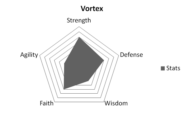 File:VortexStats.png