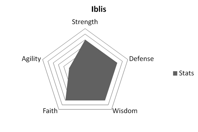 File:IblisStats.png