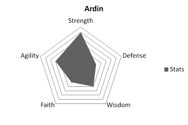 File:ArdinStats.png