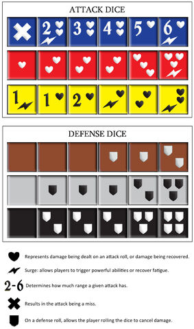 File:DieFaces.jpg