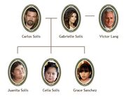 Gabrielle Family