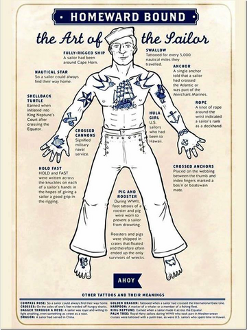 File:Tattoos of WW 2 Sailor.png