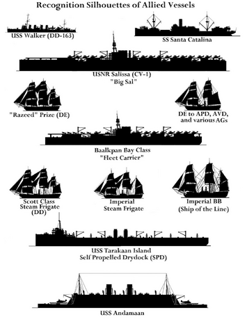 File:Allied recognition list.png