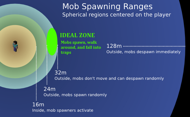 File:Mobranges.png