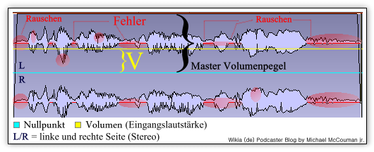 Podcasterblog.McCouman-bild2.png