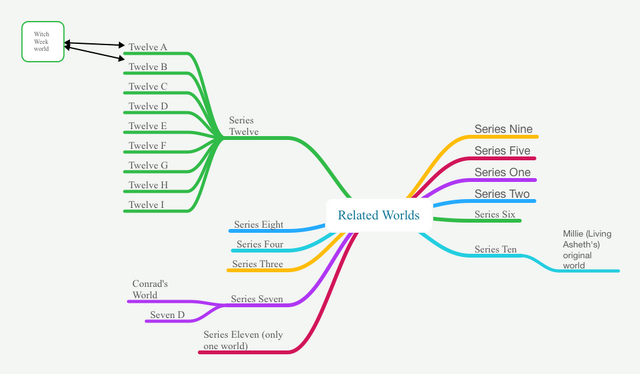 File:Related Worlds.png