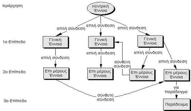 File:Xartes2.jpg