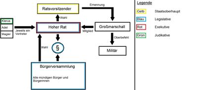 Verfassung Neu-Lordaeron.jpg