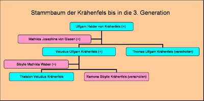 Krähenfels-Stammbaum.jpg
