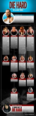File:DieHard CharacterTree R1-3.jpeg