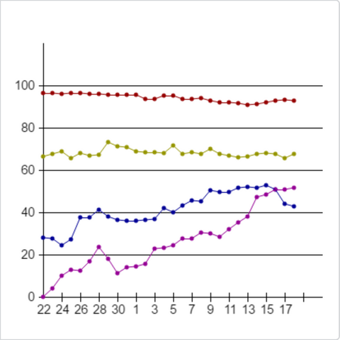 檔案:WAM直線圖.png