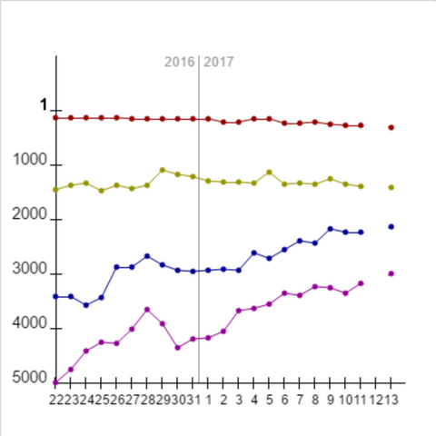 檔案:20161222-20170111.png