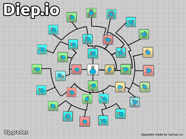 File:Diep.io Upgrades 2.jpg