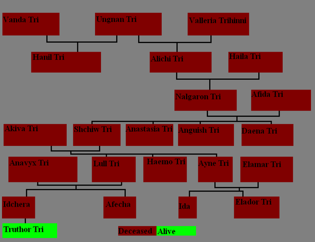 File:House of Tri.jpg