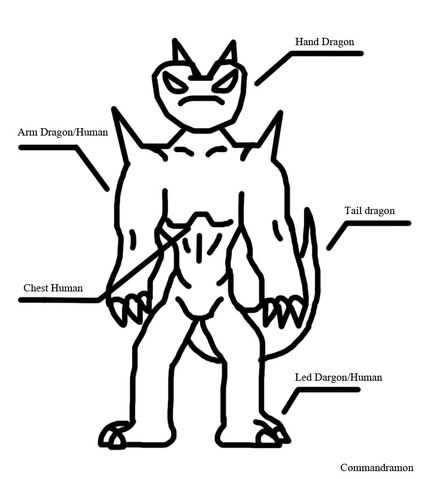ไฟล์:Dragon-Human.jpg