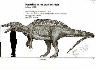 Ostafrikasaurus crassiseratus by teratophoneus-d4xu5t7