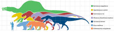 Giantpredatorsscale1