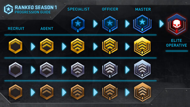 File:Dirty Bomb Ranked Season 1 Progression Guide.jpg