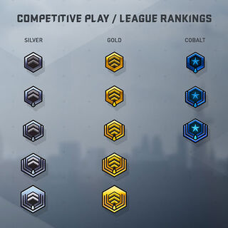 Casual Matchmaking - Official Dirty Bomb Wiki
