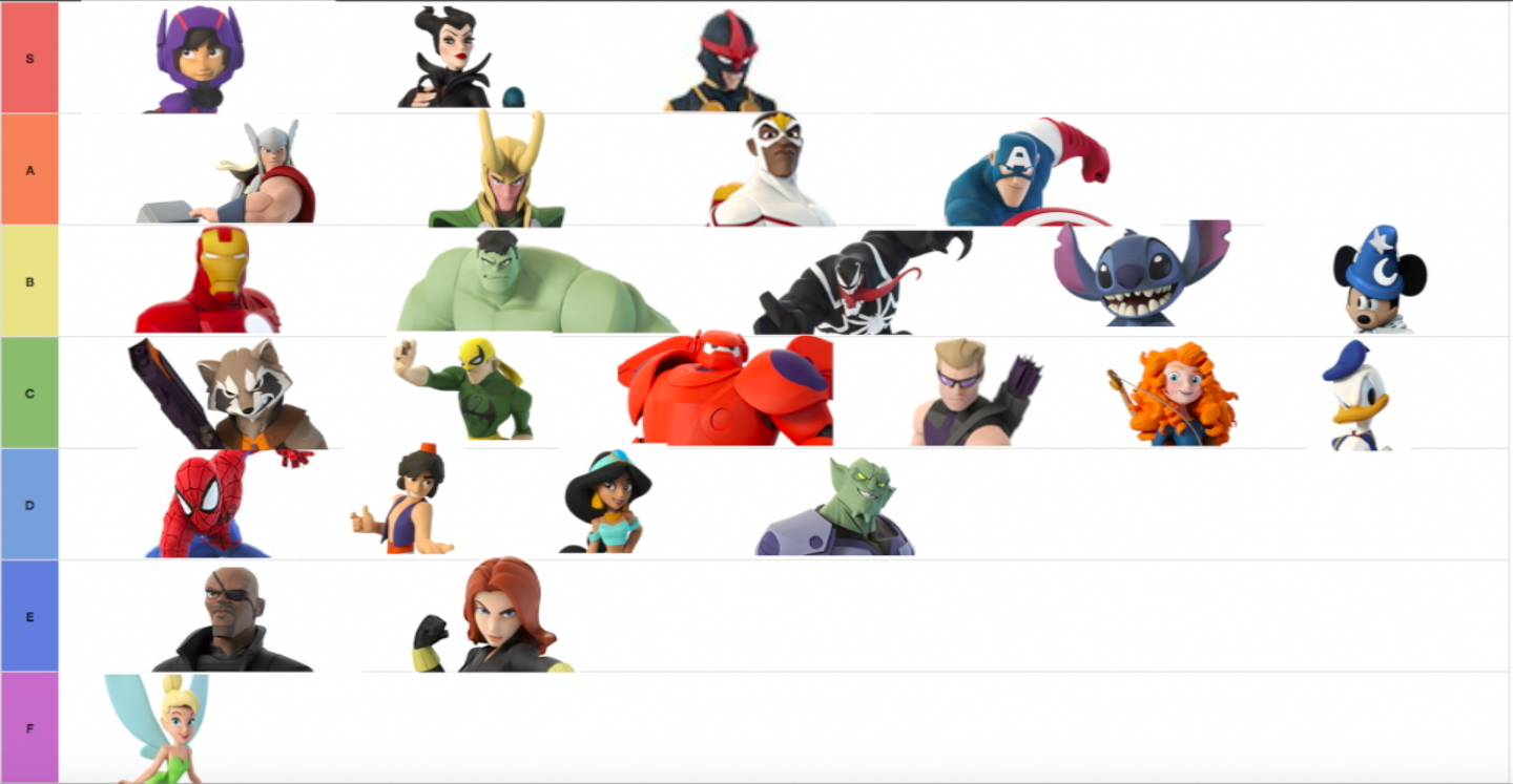 User blog:Aidan7435/Disney Infinity 2.0 Tier List 2 | Disney Infinity Wiki | FANDOM powered by Wikia