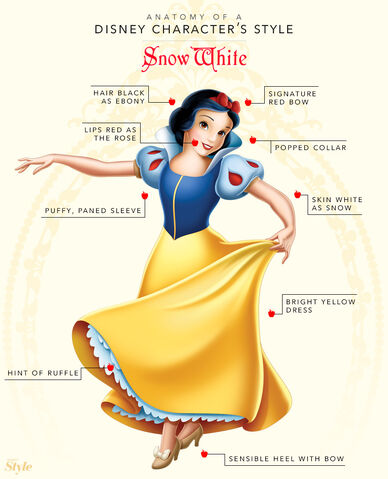 File:Style anatomyofadisneycharacterstyle snowwhite.jpg