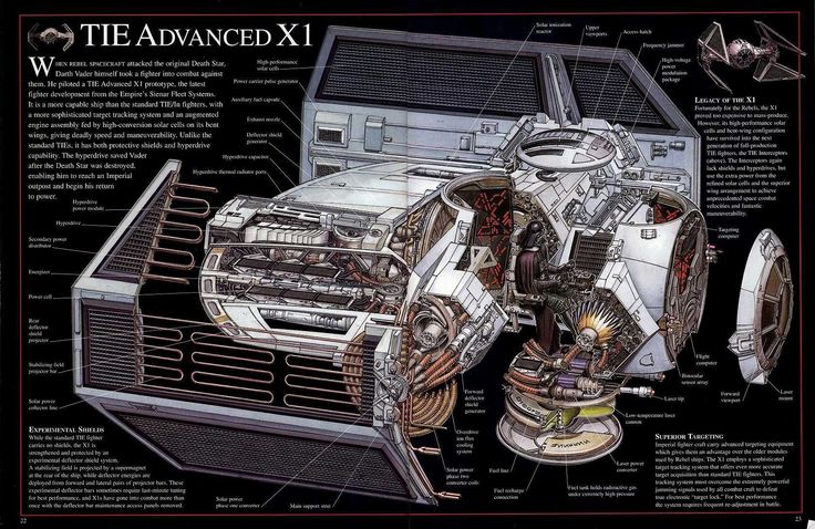 Star wars 2024 tie advanced x1