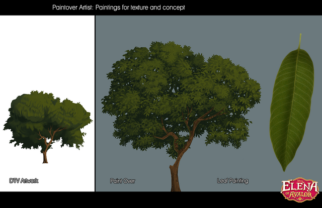 File:EOA tree concept 2.png