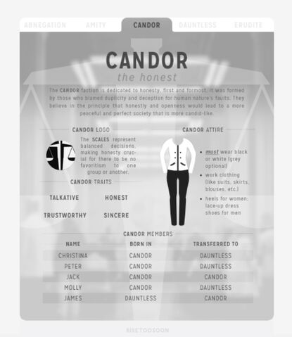 File:Candorfile.jpg