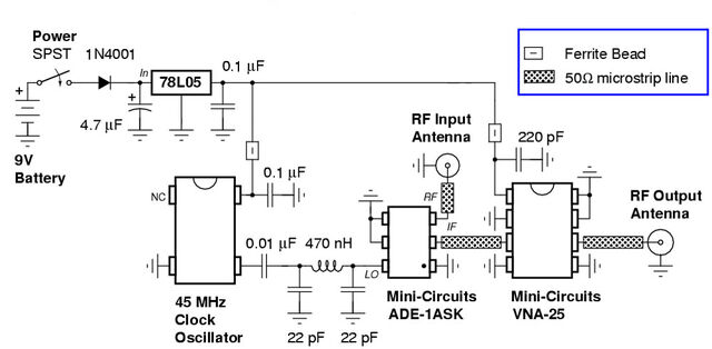 File:Cell-phone-jammer-scheme.jpg