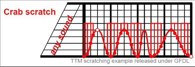 File:Crab scratch example.png