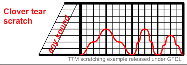 File:Clover tear scratch example.png