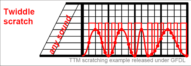 File:Twiddle scratch example.png