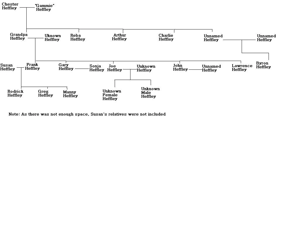 Image Heffley family tree.jpg Diary of a Wimpy Kid Wiki FANDOM powered by Wikia