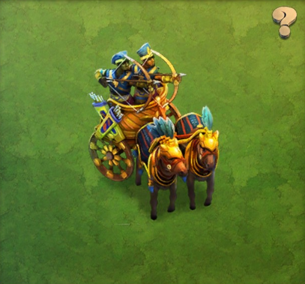 dominations ages dominations ages
