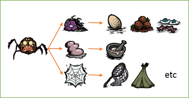 File:Spider usefulness.png