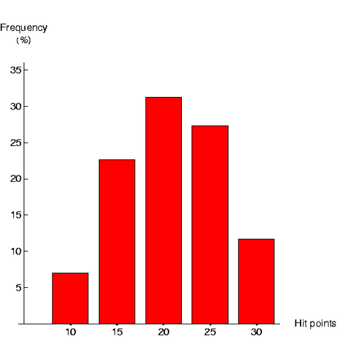 File:CGTapHistogram.png