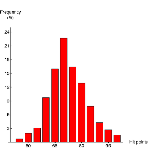 File:ShotgunHistogram.png