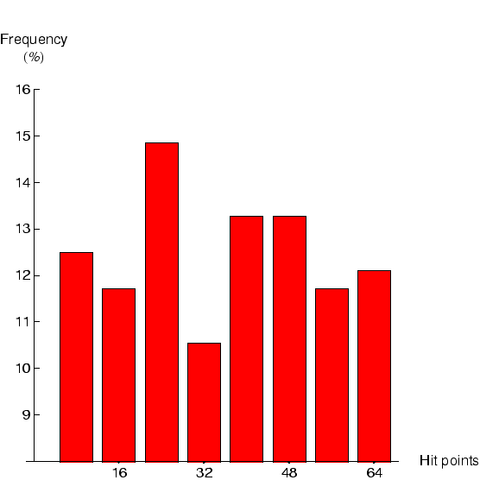 File:Bos2FHistogram.png