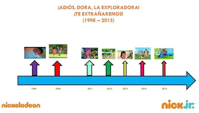 Archivo:Dora-la-exploradora-mensaje-despedida-grabado el 09.10.2015.jpg
