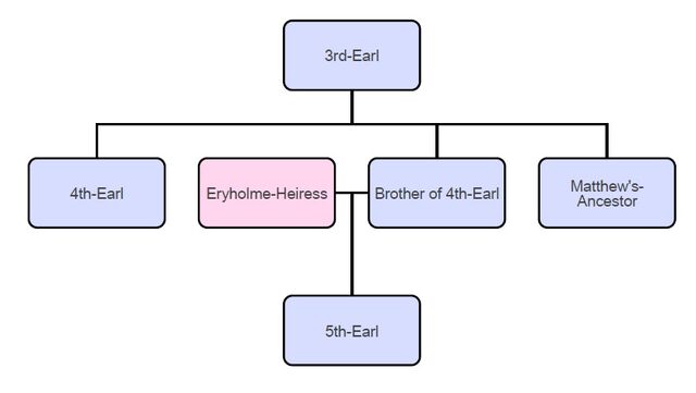 File:Plausible-Eryholme-tree-2.jpg