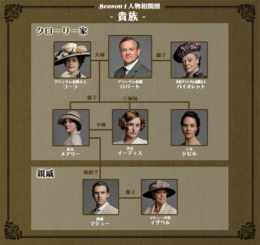 ファイル:Season1 kizoku.png