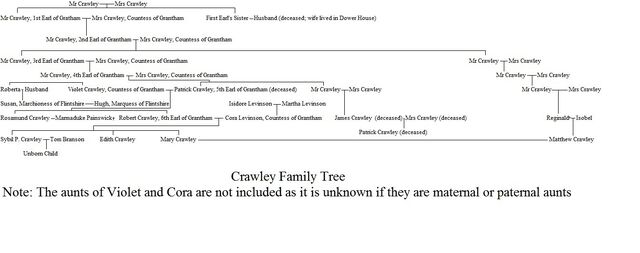 File:Family Tree 1.jpg