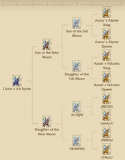 Lineage view August 2016
