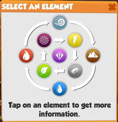 Fichier:Elements cycle.jpg