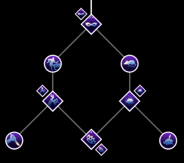 Subterfuge Skill Set Inq