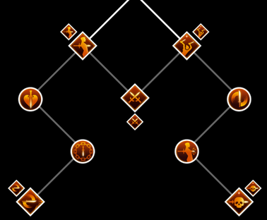 Double Daggers Skill Set