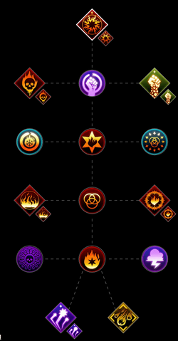 File:Destruction Skill Set.png