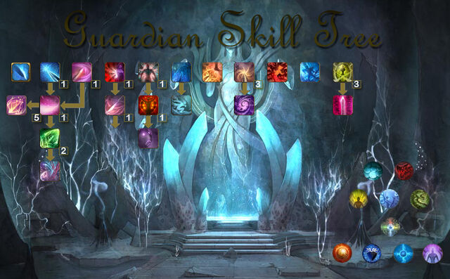 File:Guardianskilltree.jpg