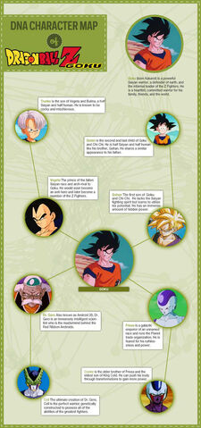 File:DragonBallZImageMapFinal.jpg