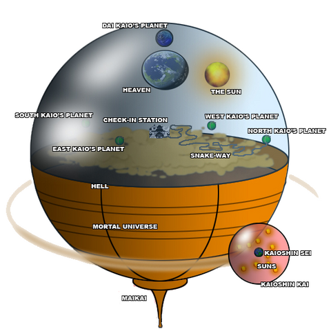 File:DBUniverse (SuperExcitingGuides).png
